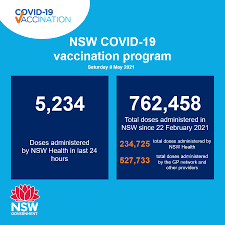 Outdoor public gatherings are limited to two people and there is no carpooling allowed between people from different households. Nsw Health On Twitter Nsw Recorded No New Locally Acquired Cases Of Covid19 In The 24 Hours To 8pm Last Night Six New Cases Were Acquired Overseas To 8pm Last Night Bringing