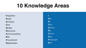 How To Memorize The 10 Knowledge Areas Pmbok 6th Edition