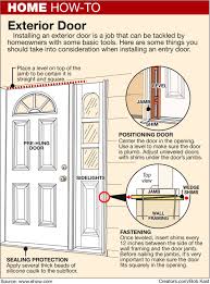 instructions for replacing a front door