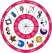 Zodiac Dates And Compatibility Chart Astrosage