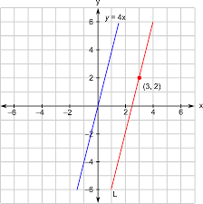 An Equation For Line L In Point Slope