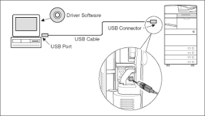 Canon c driver download | canon ij driver. Canon Imagerunner Advance C5051 C5045 C5035 C5030 E Manual Connecting To A Usb Interface