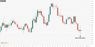 Eur Usd Technical Analysis Spinning Bottom Makes Todays