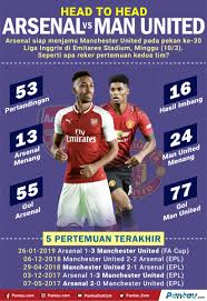 The last time man united ran out winners against arsenal in the league it was april 2018. Infografis Arsenal Vs Man United Berebut Posisi 4 Besar Klasemen