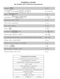 Physics Formula Chart For Grades 10 11 Download Printable
