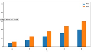 Pandas Plot Bar Chart Over Line Stack Overflow