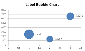 bubble chart excel javatpoint