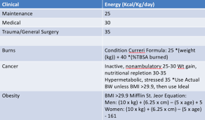 Energy Balance And Malnutrition