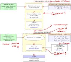 Header In Tikz Container For Flowchart Tex Latex Stack