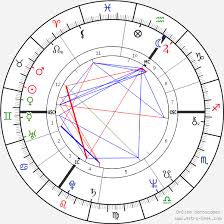 Rick Wakeman Birth Chart Horoscope Date Of Birth Astro