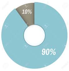 90 Percent Blue And Grey Pie Chart Isolated