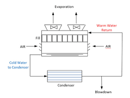 cooling tower heat transfer fundamentals