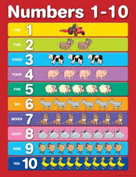 Numbers 1 10 Educational Chart Charts Educational Teaching Aids N Resources
