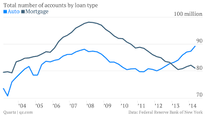 The Utter Transformation Of Us Finance Told In One Chart