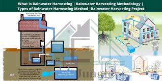rainwater harvesting project