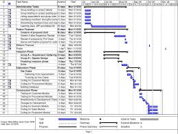 48 Complete Gantt Chart Wikipedia