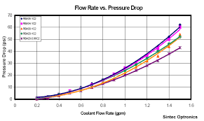 Water Pressure Vs Flow Rate
