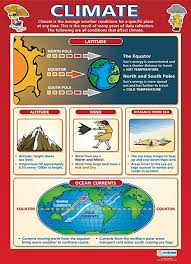 Amazon Com Climate Geography Posters Laminated Gloss