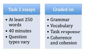 Essay English Essays On Different Topics Essay On Different Topics Pinterest