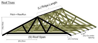 rafters for gable roof