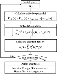 Flow Chart Of Solving The Kohn Sham Equation Download