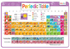 Kids Periodic Table Of Elements Placemat Kids Education