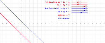 Solving Linear Equation Geogebra
