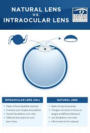 how long do lens implants iols last