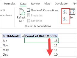 with excel pivot table