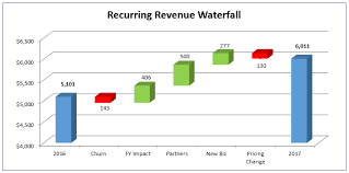 dreaded excel waterfall chart