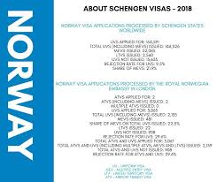 norway visa from uk 4 easy steps to