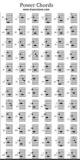 48 Best Drums Images In 2019 Guitar Chord Chart Guitar
