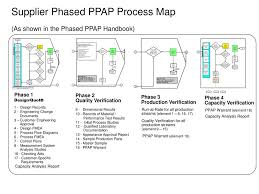 Cvg Global Phased Ppap Process Ppt Download