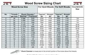 Wood Screw Standards Chloesun Co