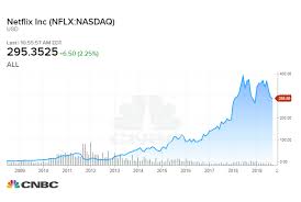 Netflix Vs Apple Heres Which Stock Would Have Made You
