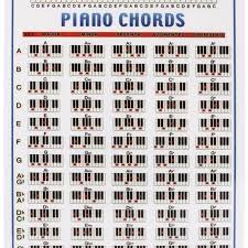 Walrus Piano Mini Chord Chart