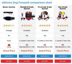 Timeless Dog Size Comparison Chart I Was Trying To Find A
