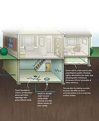 radon testing what is radon and how to