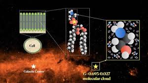 Descubren etanolamina en el espacio, una molécula clave en el origen de la  vida