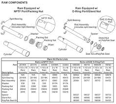 Fisher Snow Plow Hydraulic Cylinders