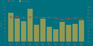 How To Add Second Y Axis For Bar And Line Chart In Chart Js