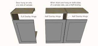 concealed hinges made easy video and