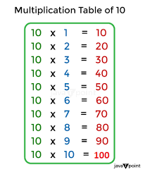 10 times table javatpoint