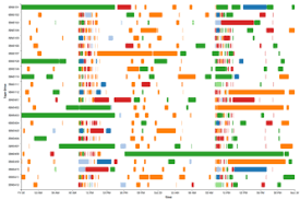 Gantt Chart Visualization Devpost