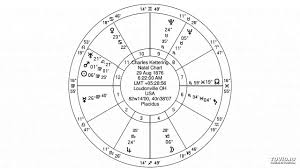 Jewish Astrology Virgo Ascendent Mercury In Virgo