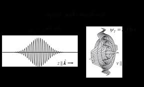 Wave Equation Of The Vacuum The Wave
