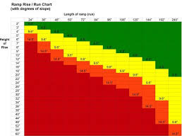 Wheelchair Ramp Slope Chart Percent Of Grade Formula