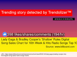 Lady Gaga Bradley Cooper 039 S 039 Shallow 039