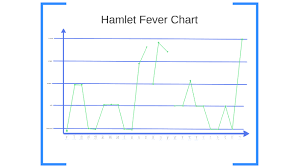 Hamlet Fever Chart By Z Redfield On Prezi