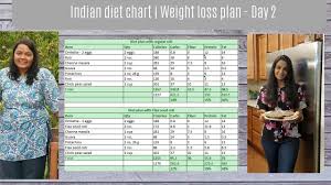 Indian Diet Chart Indian Weight Loss Plan Day 2 Weight Loss Tips In Tamil